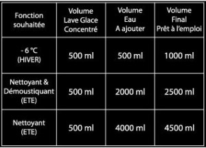 tableau demoustiquant